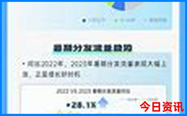 夏天重庆有什么好玩的地方