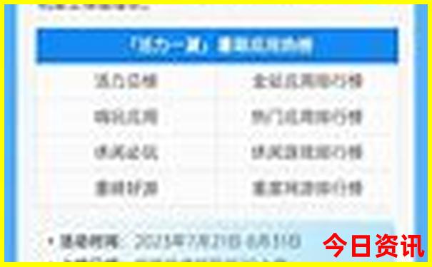 金沙旅游景点有哪些